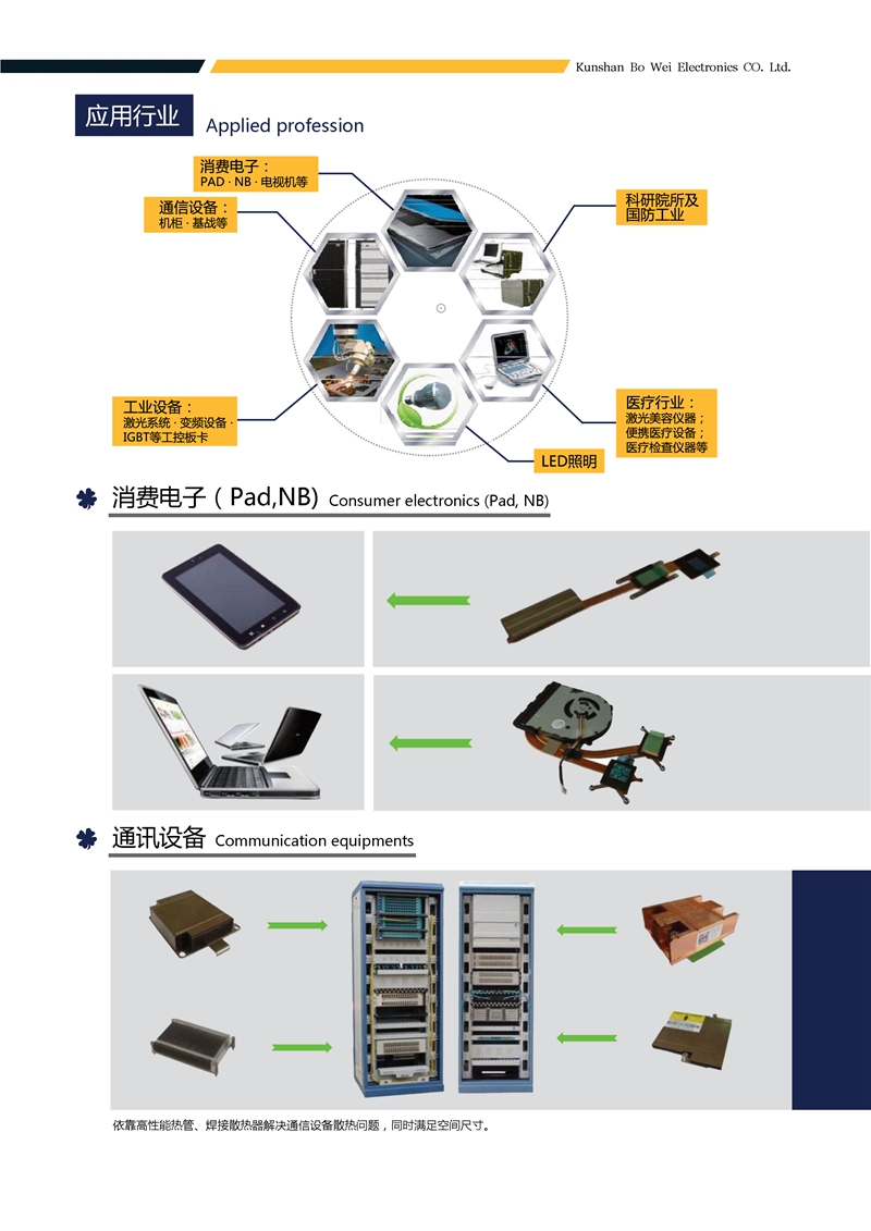 Heat treatment scheme