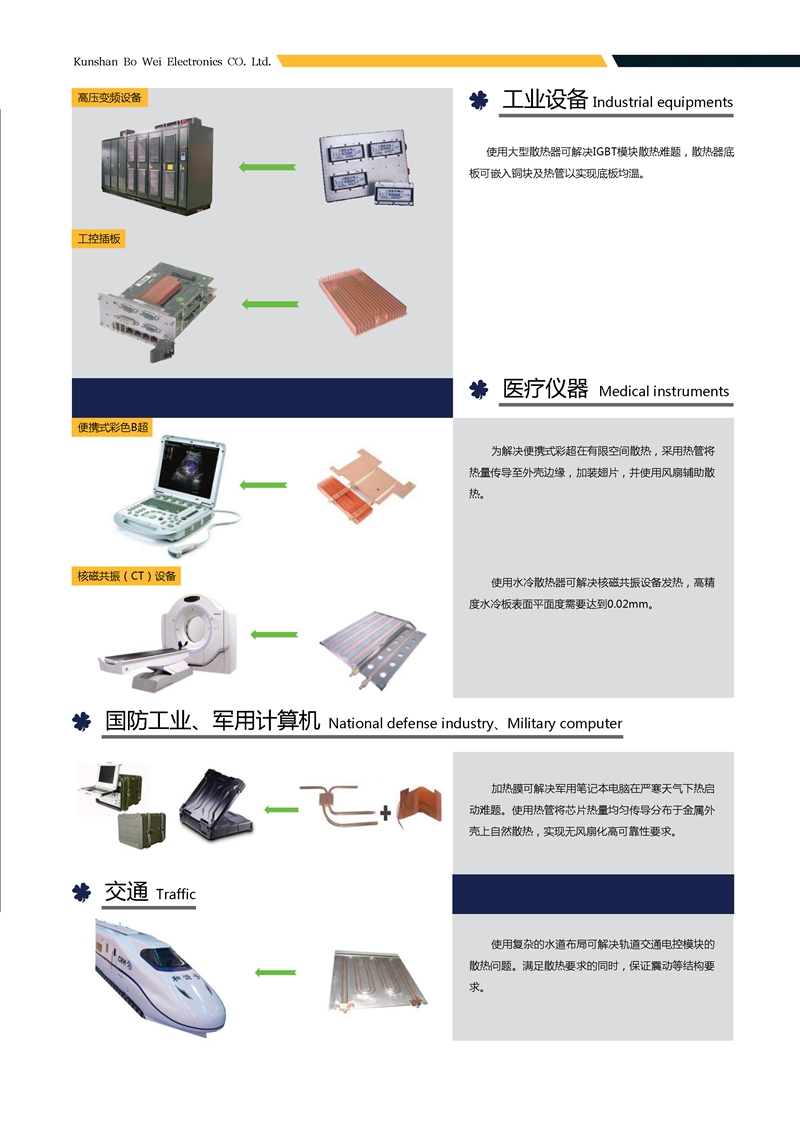 热处理方案